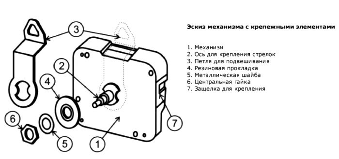 Общая схема часового механизма (комплектность представленных механизмов может отличаться от рисунка).
